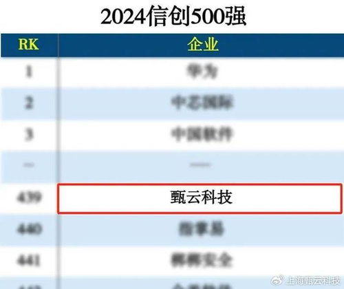 甄云7月份回顧丨獲Gartner權威認可，海柔創新分享最佳實踐，助推中企出海與互聯網銷售