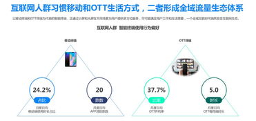 垂直場景與全域營銷 互聯網行業的下一個金礦