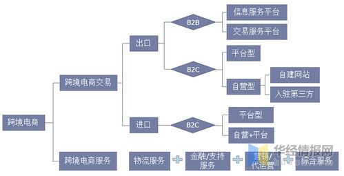 中國跨境電商出口物流的全球業務短板與大數據服務的賦能潛力