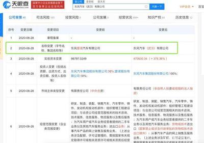 東風雷諾退場，科雷傲、科雷嘉終章已至，大數據如何守護30萬車主的未來？